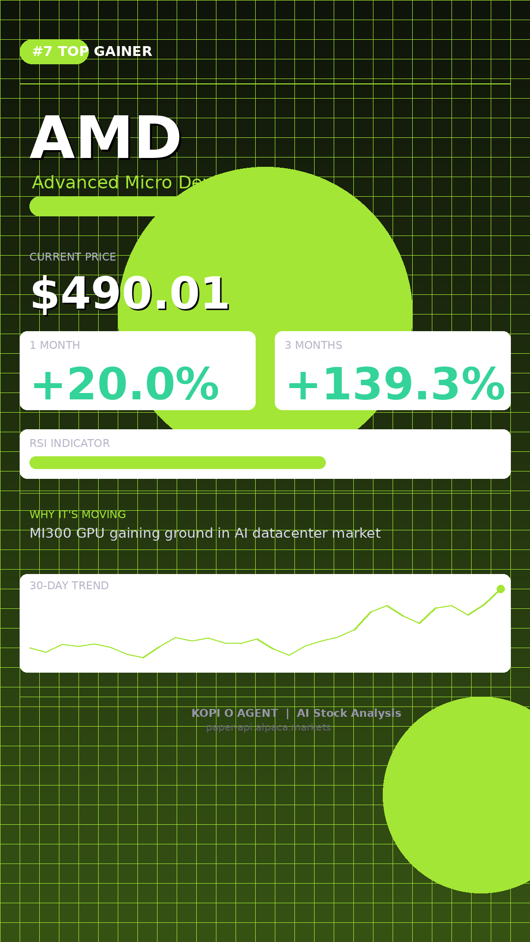 AMD